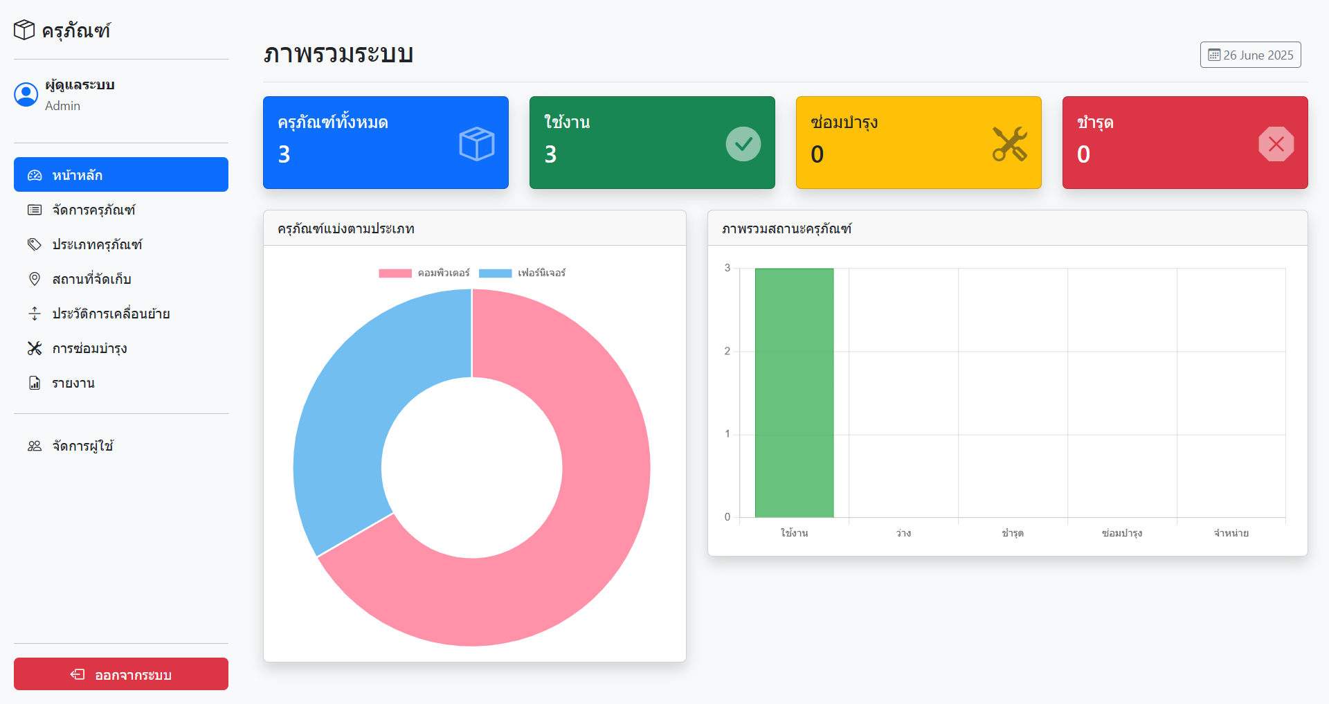 ระบบจัดการครุภัณฑ์ (Asset Management System)